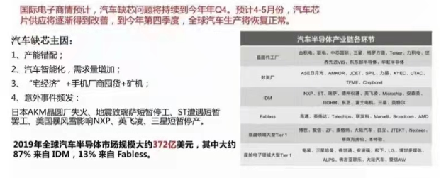 芯片產業鏈如何應對目前芯片短缺？---芯片短缺的原因分析